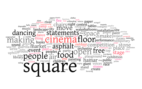Wordcloud with ideas